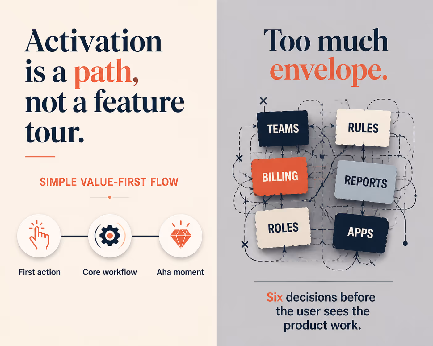 Comparison of a crowded SaaS setup flow versus a focused activation path that reaches value faster