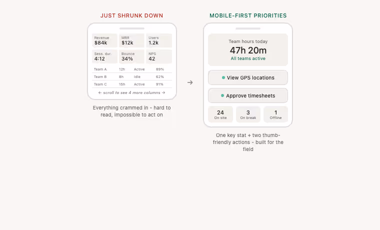 Mobile phone showing a shrunk desktop dashboard versus a mobile-first design with hero stat and action buttons