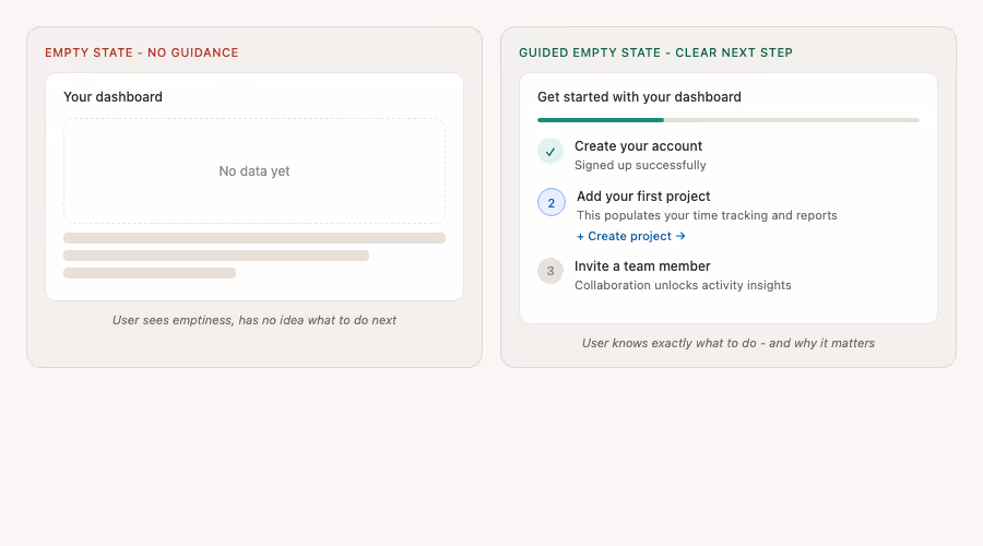 Comparison of a blank empty state with no guidance versus a guided onboarding checklist with progress bar