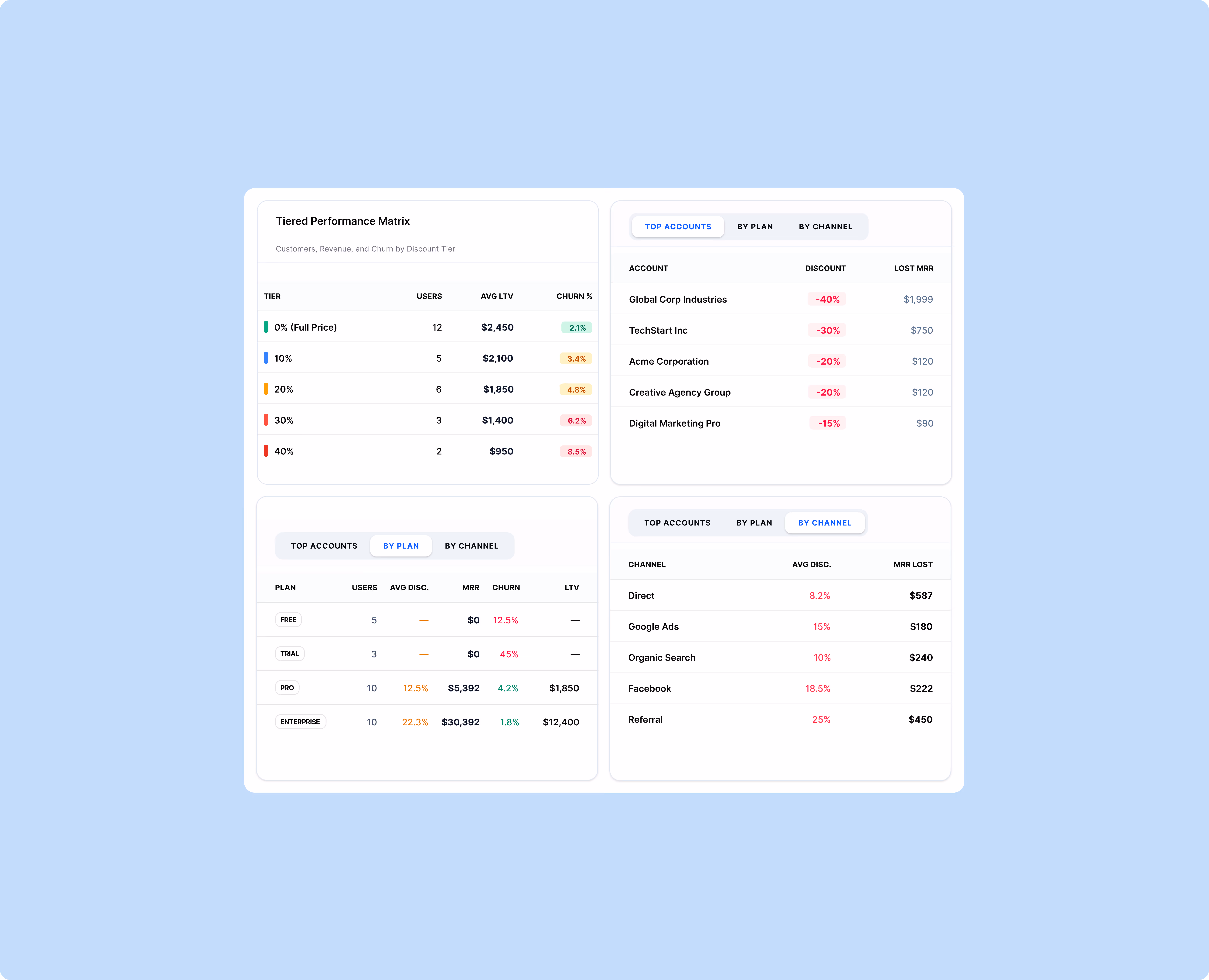 Tiered Performance Matrix